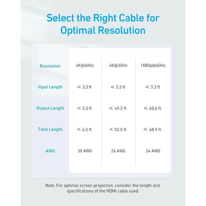 Anker HDMI Switch (2 in 1 out)
